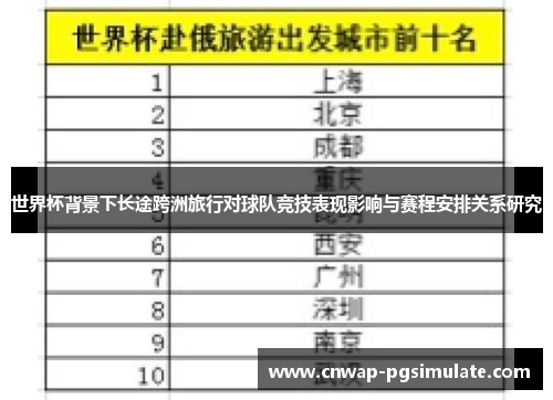 世界杯背景下长途跨洲旅行对球队竞技表现影响与赛程安排关系研究 世界杯背景下长途跨洲旅行对球队竞技表现影响与赛程安排关系研究