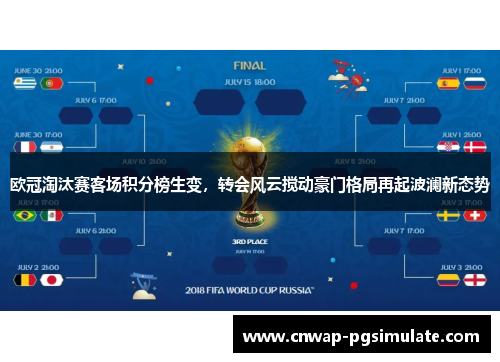 欧冠淘汰赛客场积分榜生变,转会风云搅动豪门格局再起波澜新态势 欧冠淘汰赛客场积分榜生变,转会风云搅动豪门格局再起波澜新态势