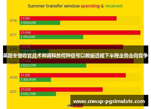 英超冬窗收官战术微调释放何种信号以数据透视下半程走势走向竞争 英超冬窗收官战术微调释放何种信号以数据透视下半程走势走向竞争