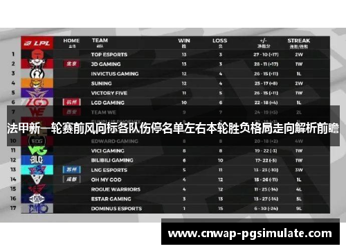 法甲新一轮赛前风向标各队伤停名单左右本轮胜负格局走向解析前瞻