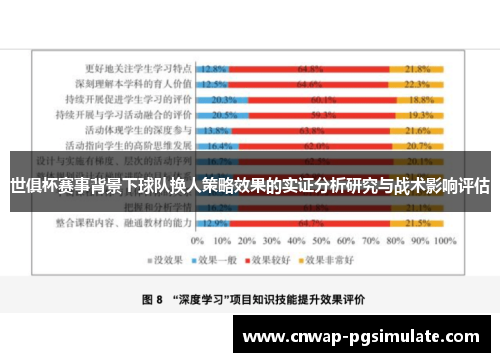 世俱杯赛事背景下球队换人策略效果的实证分析研究与战术影响评估 世俱杯赛事背景下球队换人策略效果的实证分析研究与战术影响评估