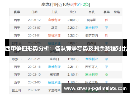 西甲争四形势分析：各队竞争态势及剩余赛程对比