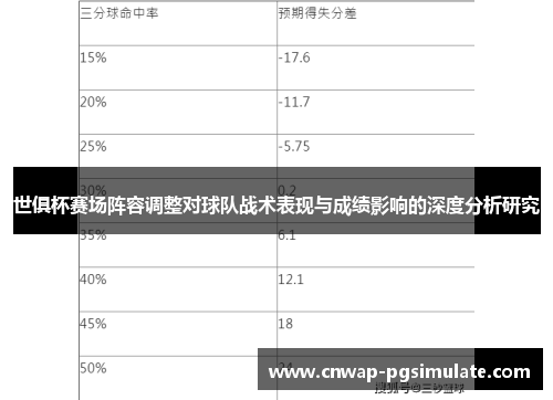 世俱杯赛场阵容调整对球队战术表现与成绩影响的深度分析研究