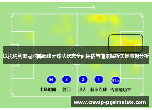 以托纳利欧冠对阵西班牙球队状态全面评估与前景解析关键表现分析