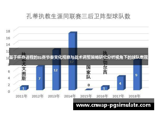 基于杯赛进程的比赛节奏变化观察与战术调整策略研究分析视角下的球队表现