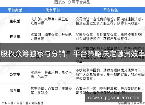 股权众筹独家与分销,平台策略决定融资效率 股权众筹独家与分销,平台策略决定融资效率